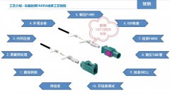 銀鋼FAKRA連接器自動剝皮壓